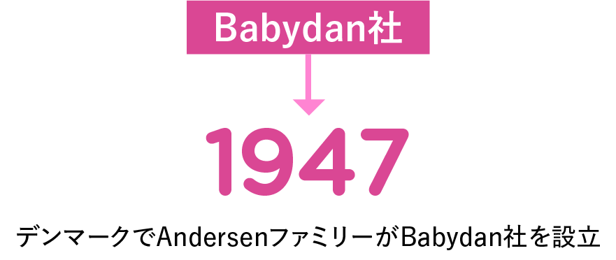 Timeline Image 1
