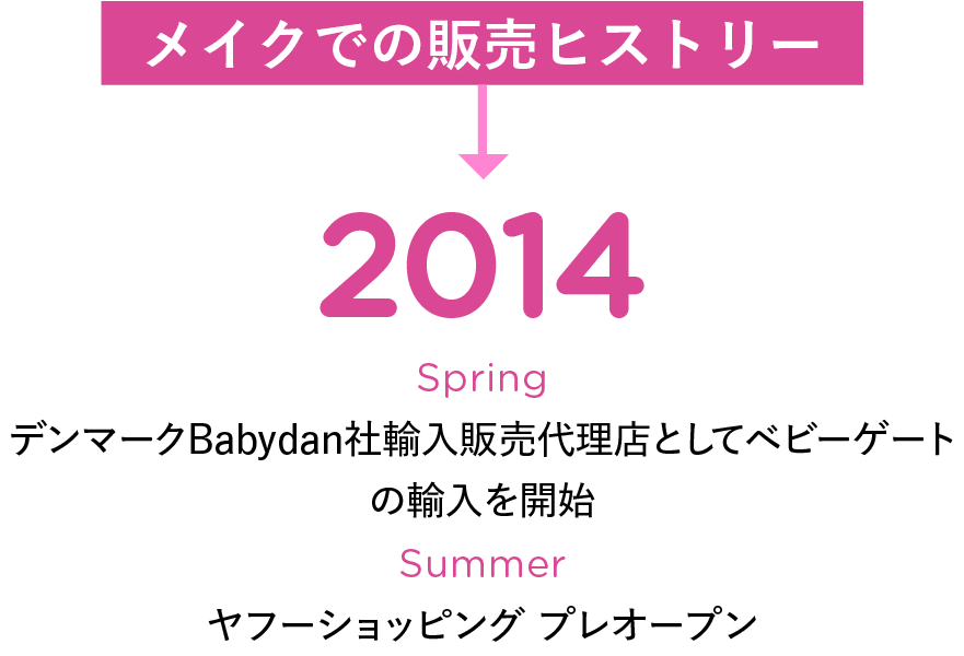 Timeline Image 1