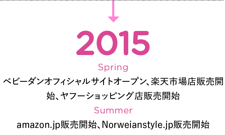 Timeline Image 1
