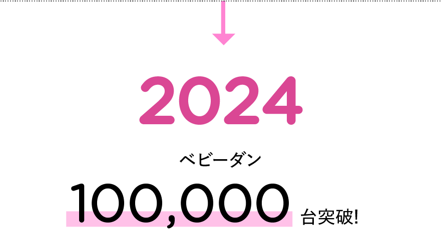 Timeline Image 1
